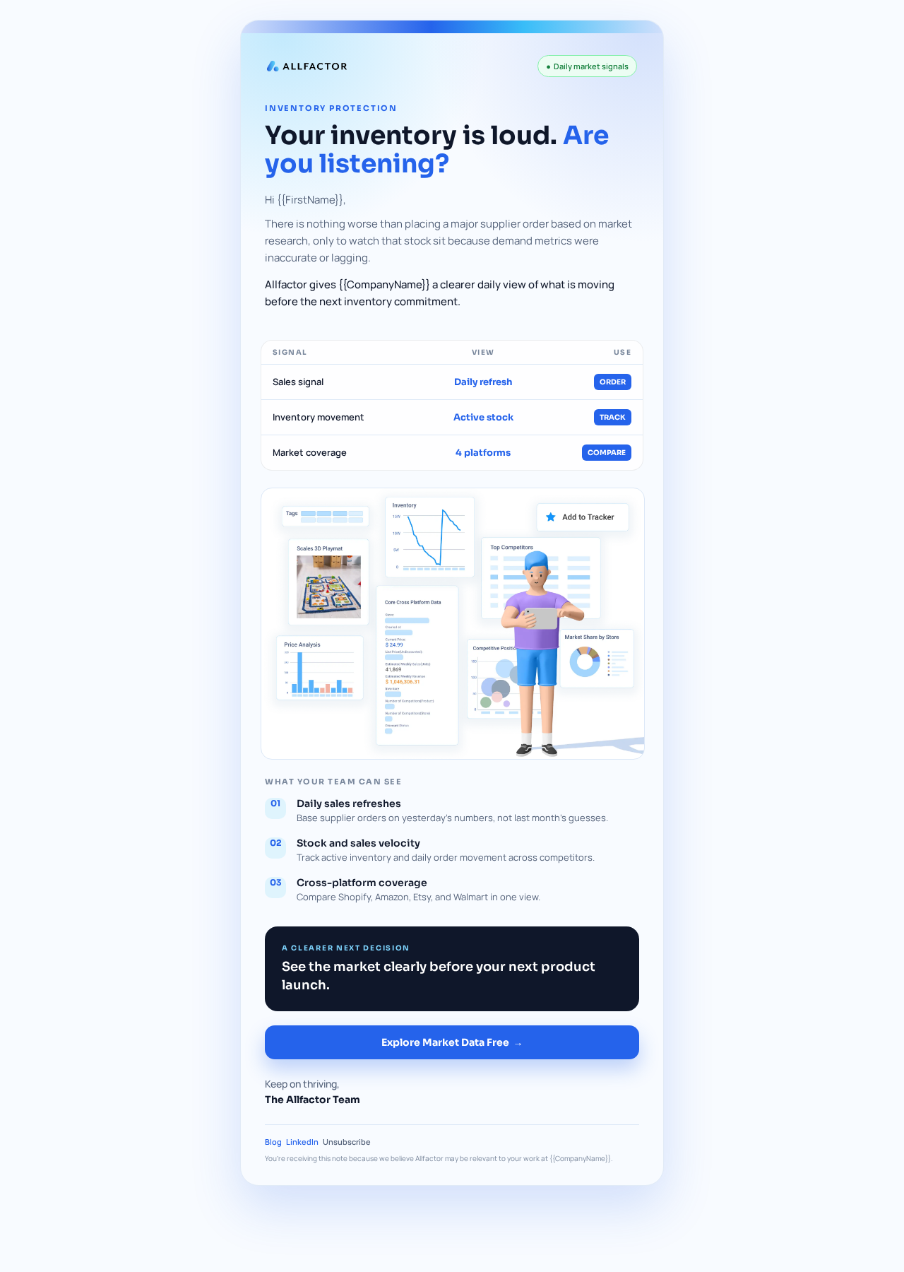 AllFactor marketing email design featuring inventory and sales-signal tracking stats.